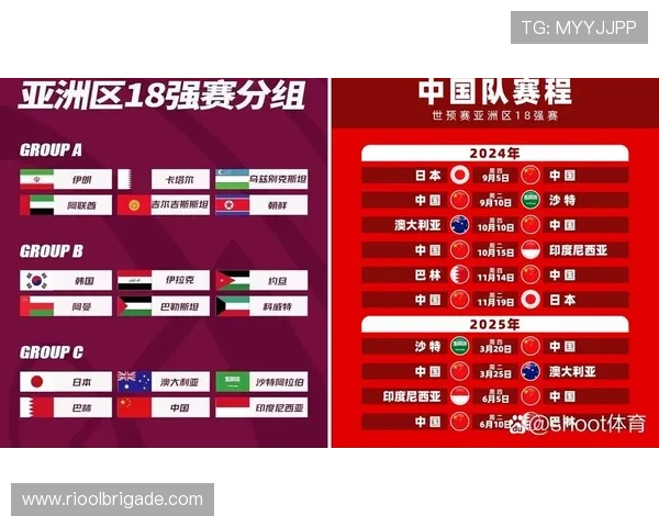 2026年美加墨世界杯亚洲区预选赛积分榜最新排名情况及晋级形势全面分析