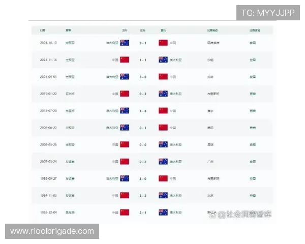 2026美加墨世界杯亚洲区积分榜最新动态，关注各队积分变化与晋级前景